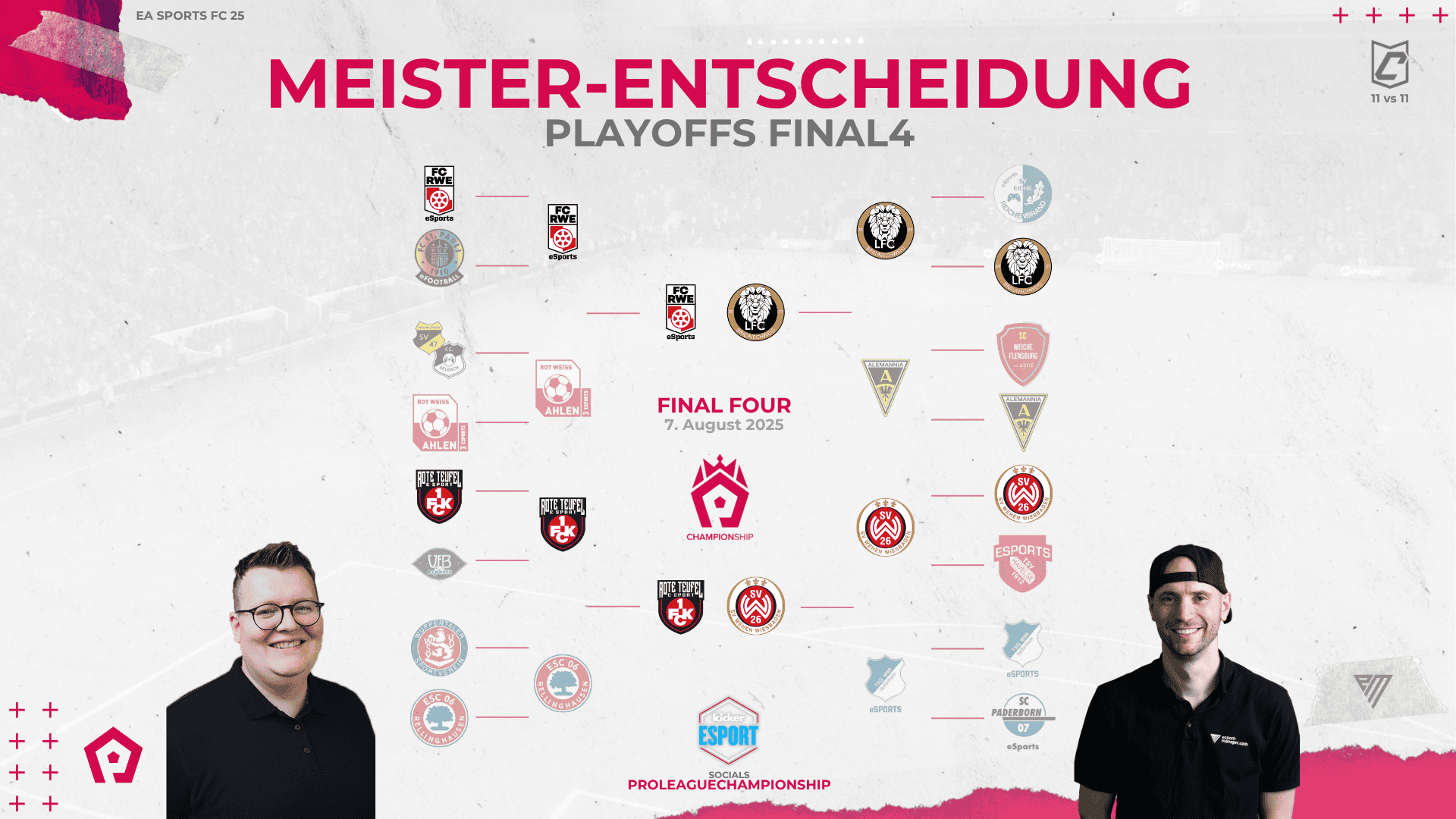 Das Final4 um die deutsche Meisterschaft 